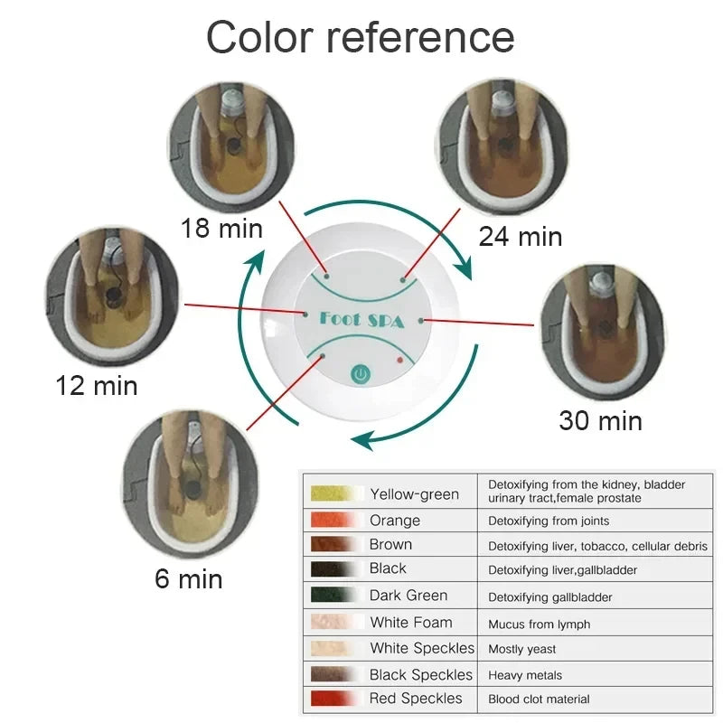 Wellness Oasis | Mini Ionic Detox Foot Spa Bath Machine with Vibrating Function ? Portable Therapy for Health and Relaxation 7